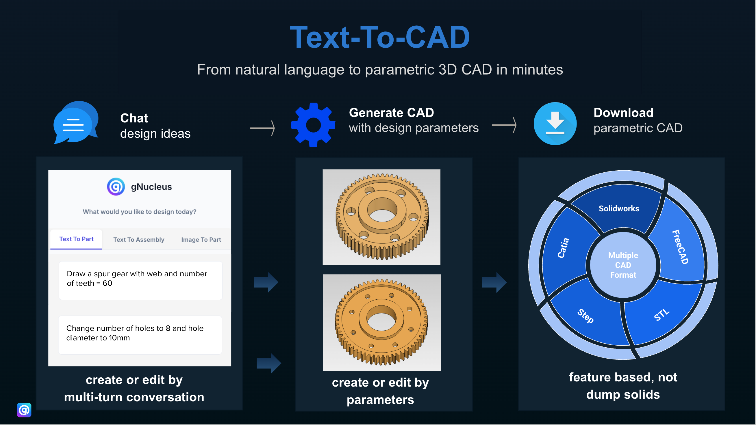 Text-To-CAD